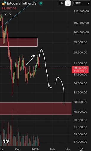 Why The Bitcoin Price Could Crash Another 20% To $76,000 Soon Why The Bitcoin Price Could Crash Another 20% To $76,000 Soon