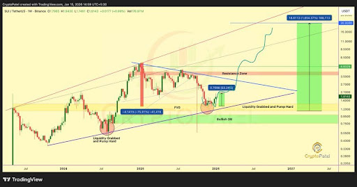 SUI Reclaims Smart Money Zone, While Weekly Structure Signals Big Move Ahead SUI Reclaims Smart Money Zone, While Weekly Structure Signals Big Move Ahead