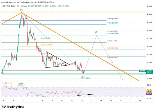 Why XRP Is Gearing Up For A Massive Week Why XRP Is Gearing Up For A Massive Week