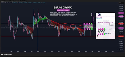 XRP Completes ‘Super Guppy Compression’ Against Bitcoin, Next Target Emerges XRP Completes ‘Super Guppy Compression’ Against Bitcoin, Next Target Emerges
