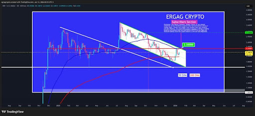 XRP Compresses At A Breakout Line — Structure Says Expansion Is Brewing XRP Compresses At A Breakout Line — Structure Says Expansion Is Brewing