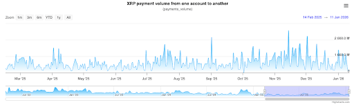 What’s Really Going On With Ripple’s Blockchain?