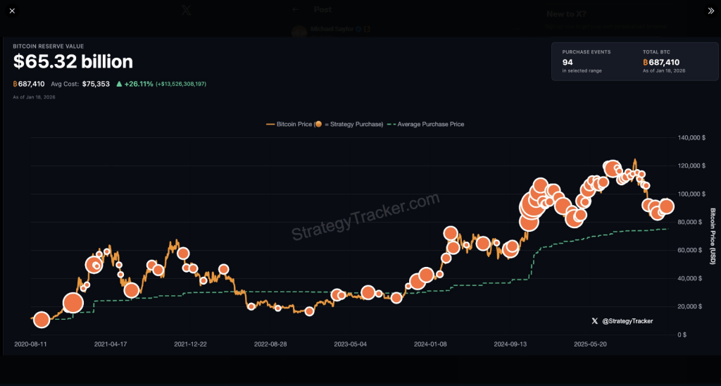 Bitcoin Bulls Fired Up As Saylor Teases ‘Bigger Orange’ Bitcoin Bulls Fired Up As Saylor Teases ‘Bigger Orange’