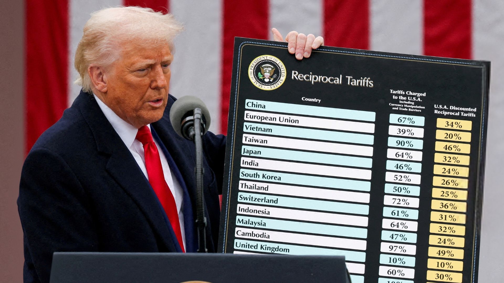 What will Trump’s latest sweeping tariffs mean for the world? | Donald Trump News What will Trump’s latest sweeping tariffs mean for the world? | Donald Trump News